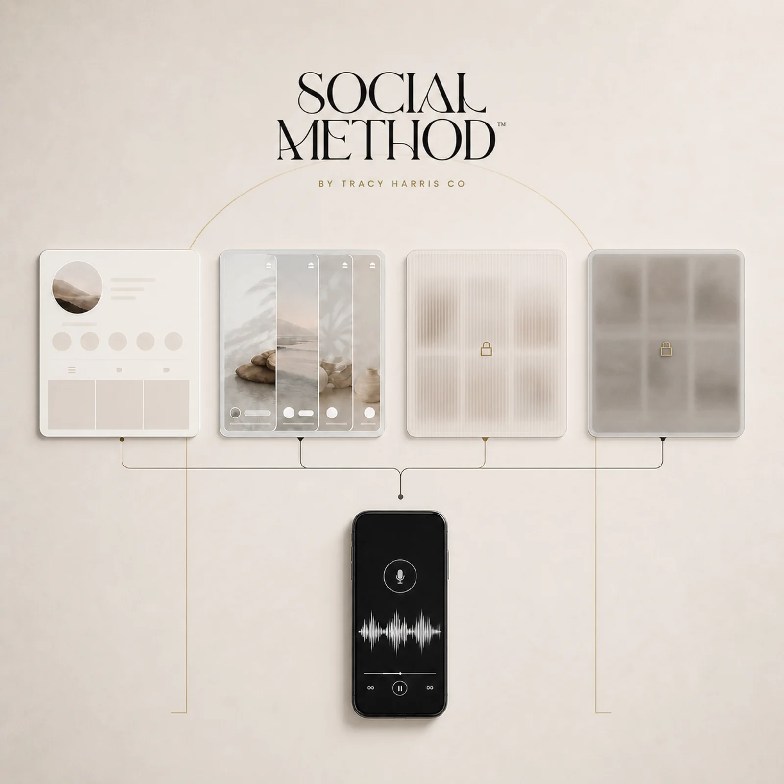 The Social Method system: Instagram profile, stories and content panels, two still locked, flowing into one method on the phone