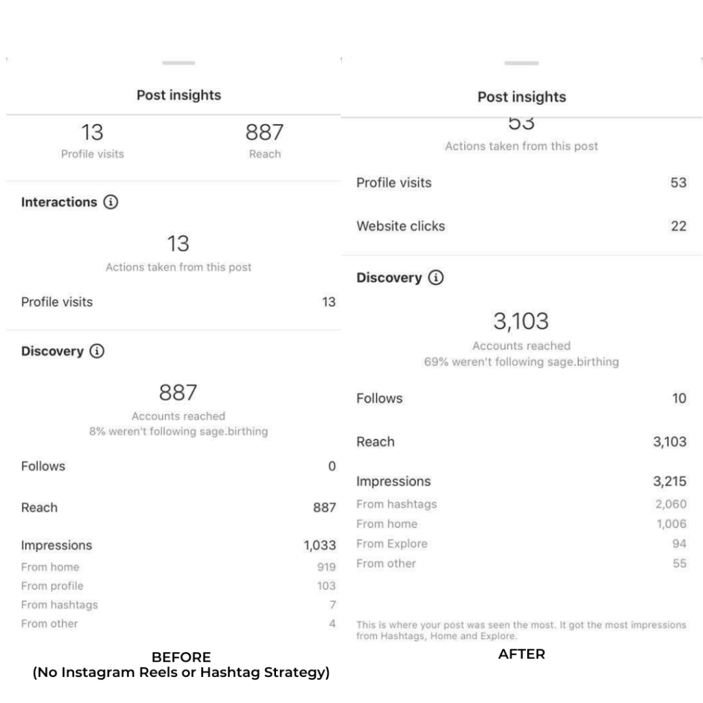Instagram - What's Working Now? How To Grow Your Instagram Audience Quickly
